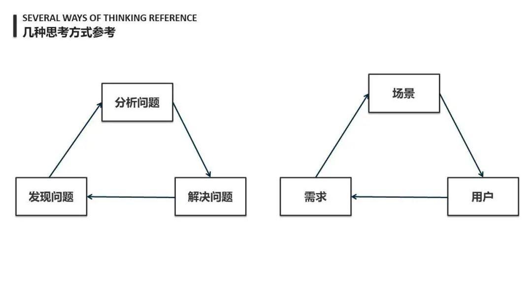 浅谈产品思维|什么是产品思维以及如何刻意训练产品思维？