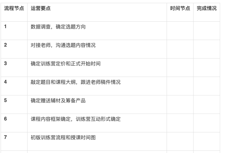 七个步骤轻松起盘实操训练营