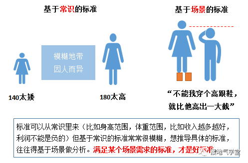 四种快速提升数据洞察力的方法详解！