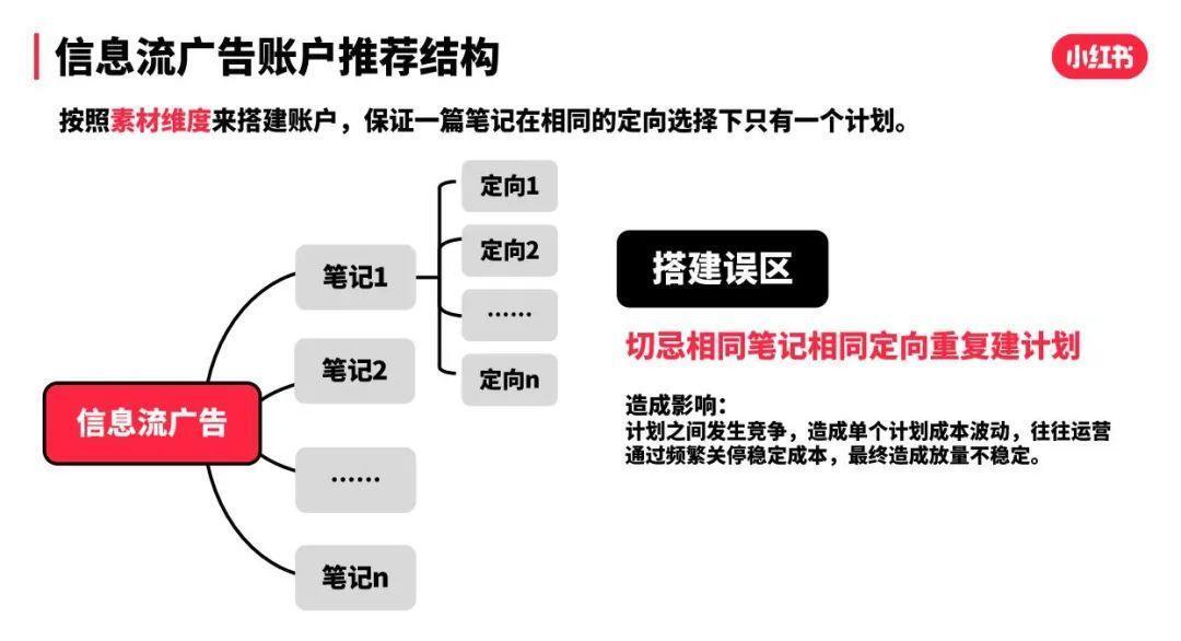 小红书6.18种草拔草投放攻略，品牌制胜决策时刻