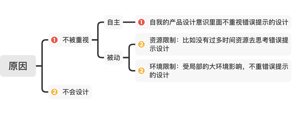 基于7个案例，分享我对“提示信息设计”的思考