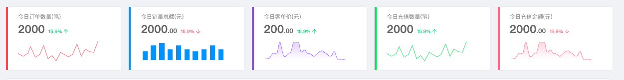 后台首页应该如何设计？