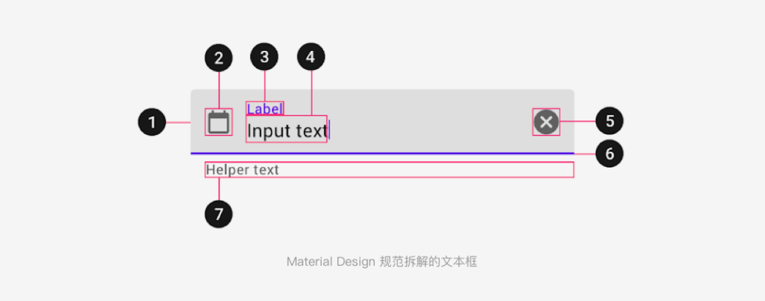 交互设计拆解：文本框