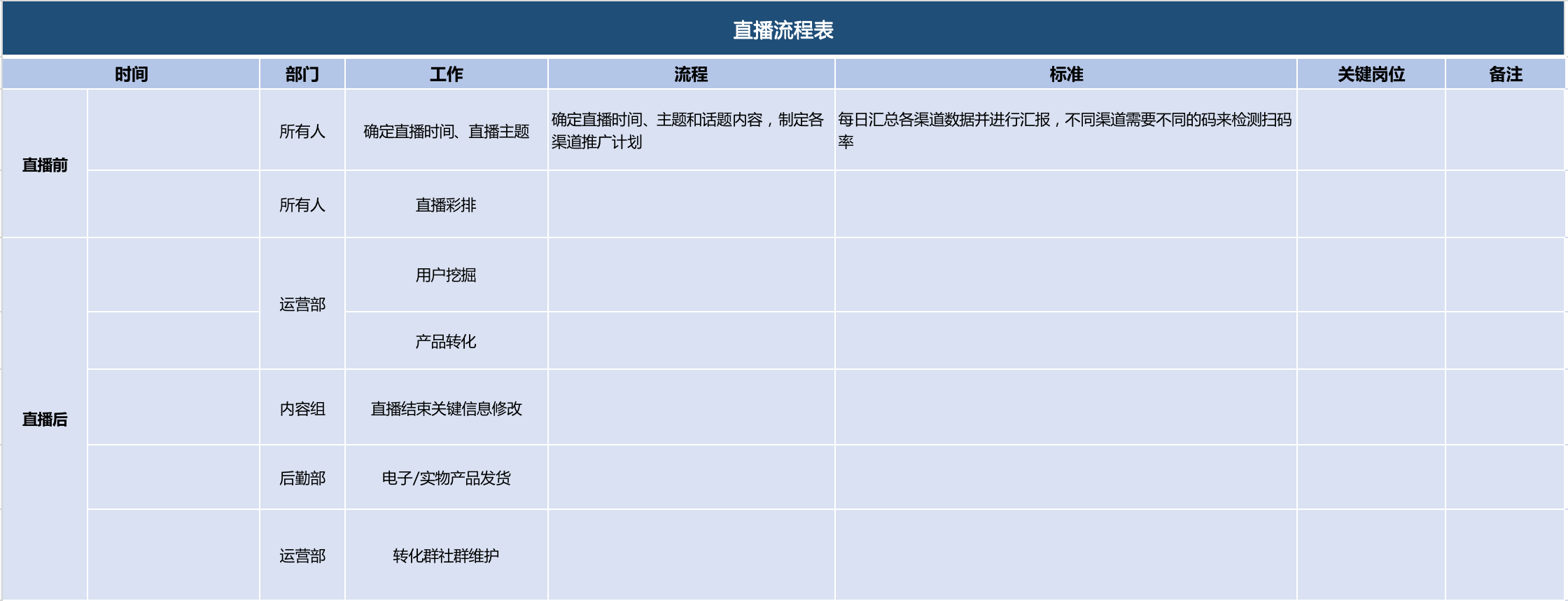 线上活动策划怎么做和写？（全流程活动模板讲解）