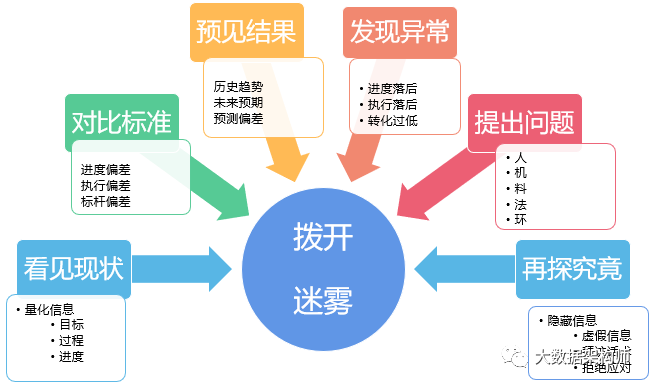 月薪3000和30000的数据分析师差在哪？