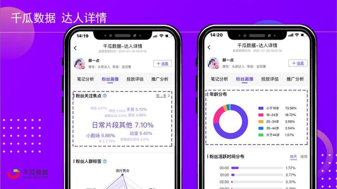 千瓜数据APP一键下载，分分钟了解全量信息！