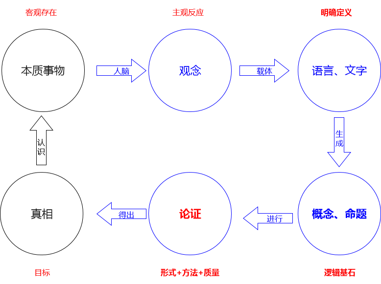 产品经理学逻辑：如何建立逻辑认知？