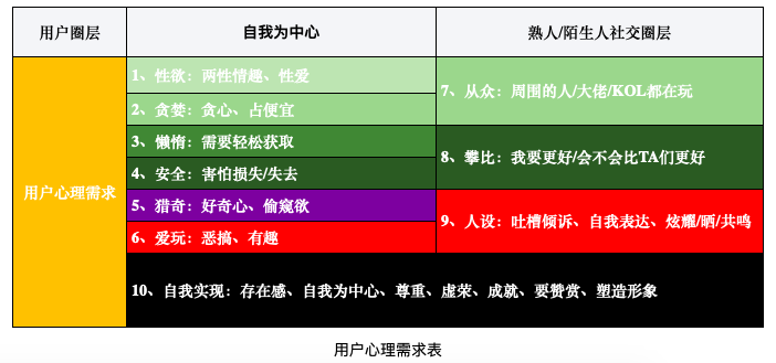 4类最容易刷屏的活动，你PICK哪种？