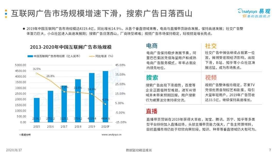 2020中国互联网广告市场年度综合分析