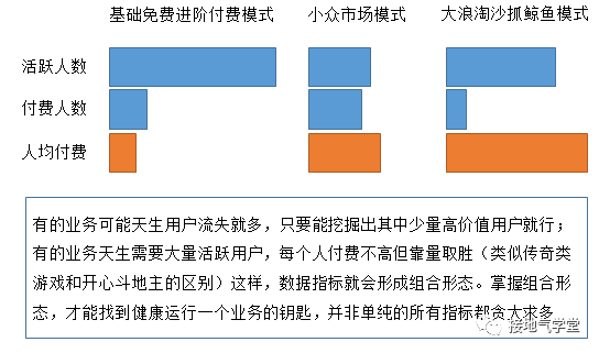 四种快速提升数据洞察力的方法详解！