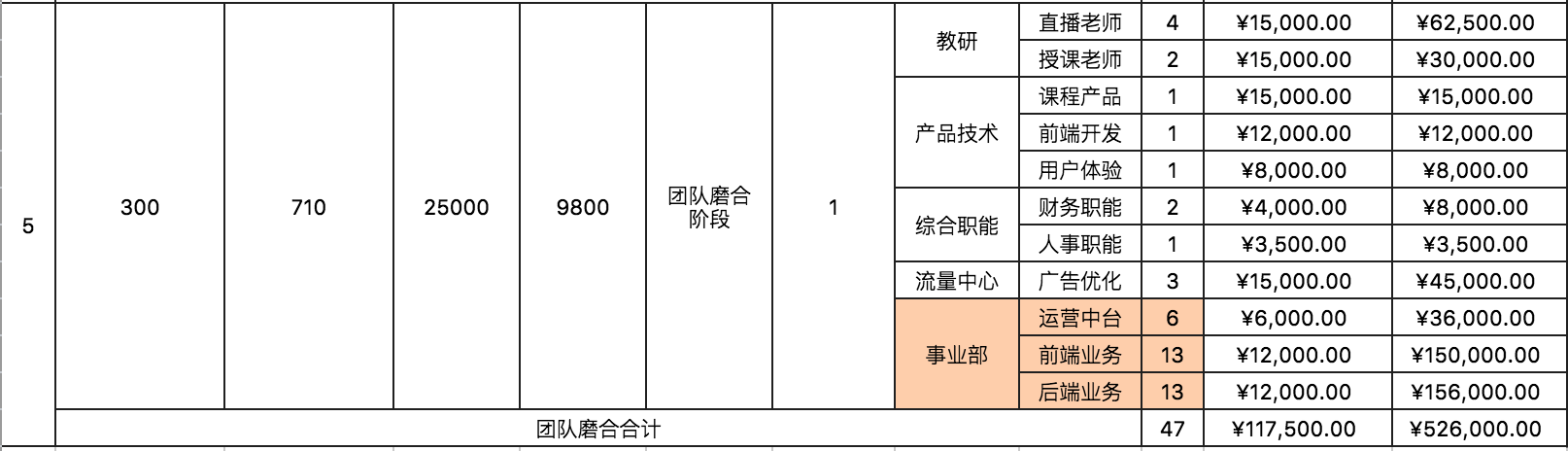 财商教育项目拆解及项目规划