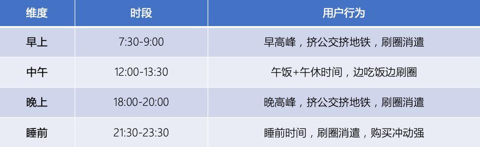 8000字长文，讲透私域流量之朋友圈运营心法！