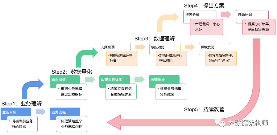 月薪3000和30000的数据分析师差在哪？