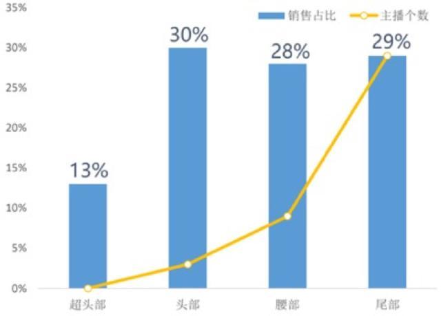 达人带好货，平台扶新人，抖音直播如何颠覆传统认知？