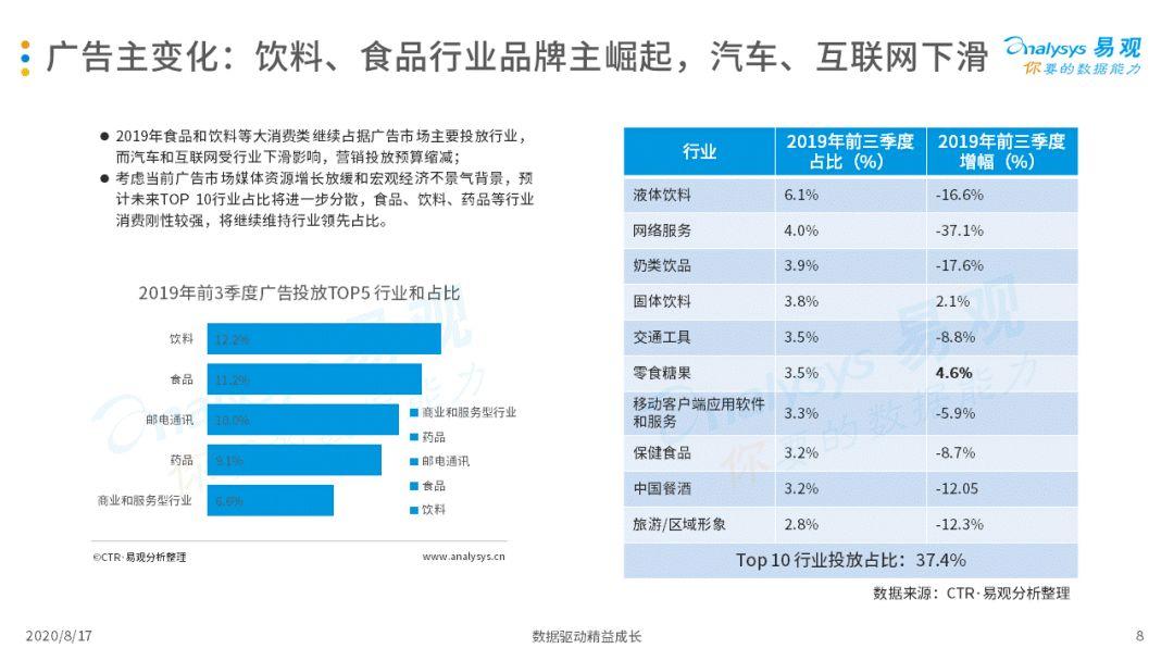 2020中国互联网广告市场年度综合分析