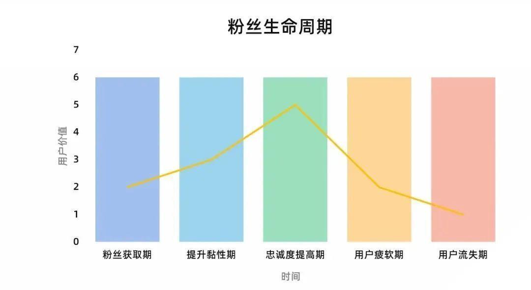 小红书博主涨粉难？3招助力小红书博主数据增长