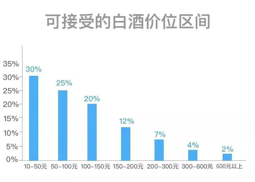 年轻人经济学：10%天天喝酒，汉服年增长77%，筋膜枪一年降价8倍