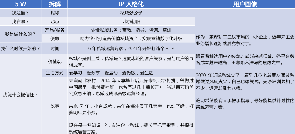 8000字长文，讲透私域流量之朋友圈运营心法！