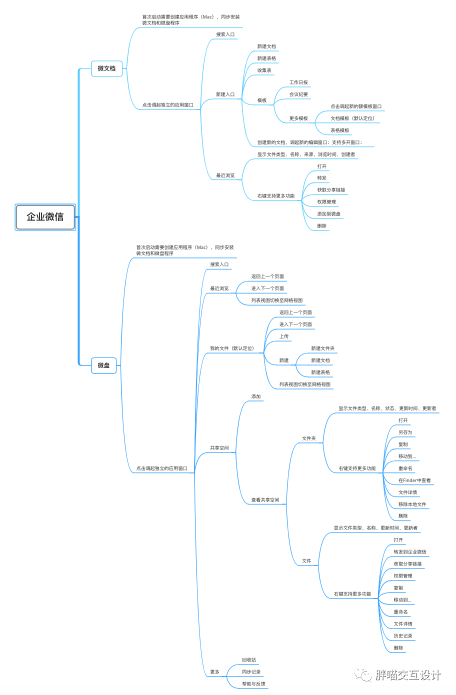 交互盘点：哪一款协同办公产品才适合自己？