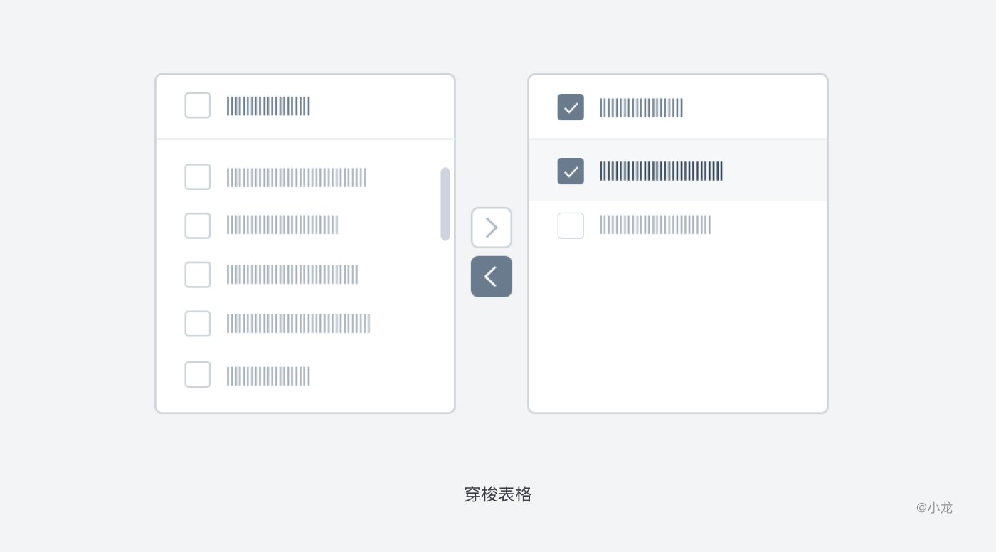 web端表格设计，怎么做？