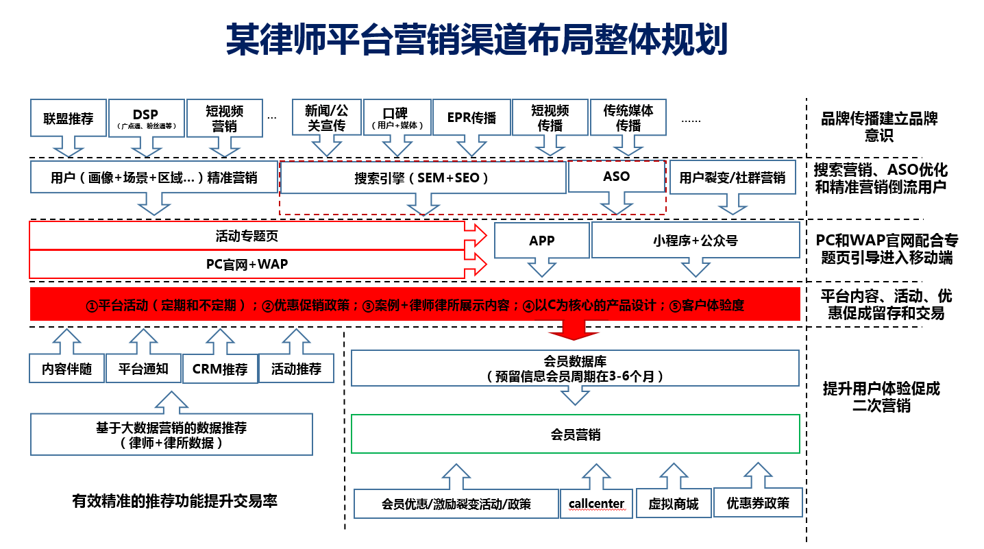 营销人应具备的三大核心技能