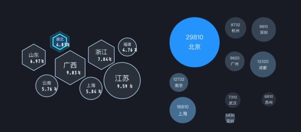 企业数据可视化过程中，这14个图表设计师需要了解