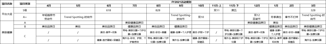 双11活动运营全思路