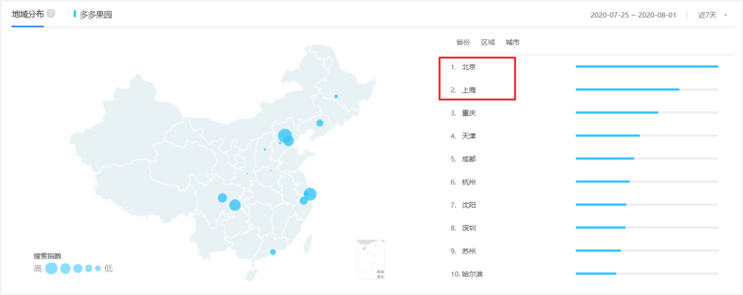 支付宝、拼多多等的种果树游戏，背后到底隐藏着什么套路？