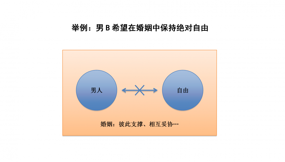 三步带你吃透新媒体矩阵的搭建和运营！