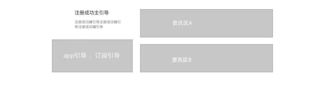 增长黑客实战五步曲