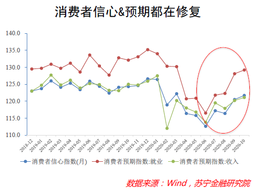 2020年消费市场深度复盘：有变化，有挑战，亦有机遇