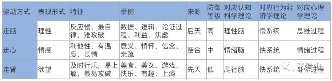 情感黑客与财经短视频创作方法论