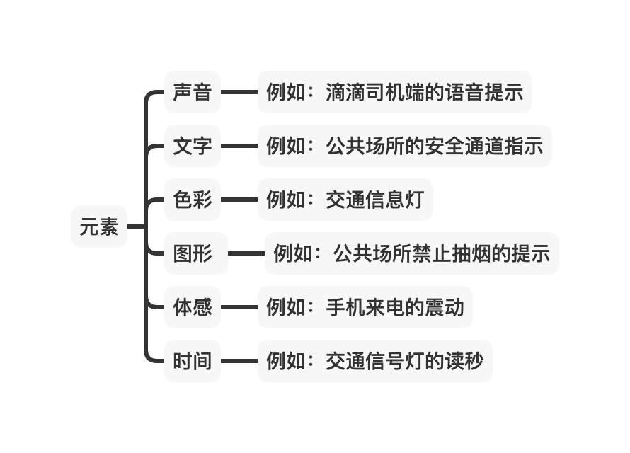 基于7个案例，分享我对“提示信息设计”的思考