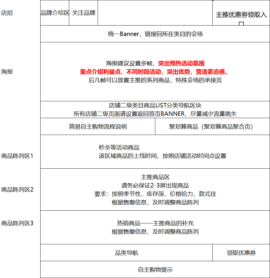 双11活动运营全思路