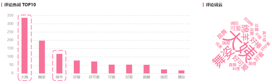 B站播放量超1200w的恰饭视频，为何能如此火爆？