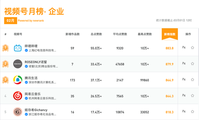 视频号的3种思维和7种模式，你都知道多少