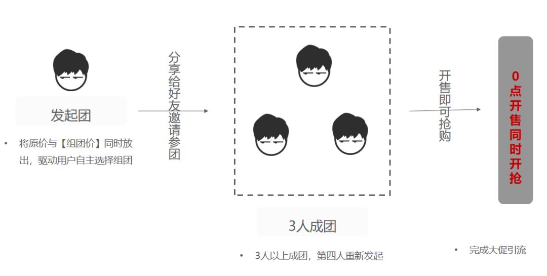 双11活动运营全思路