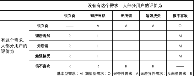 不吹不擂，产品自查表看完这篇就够了。