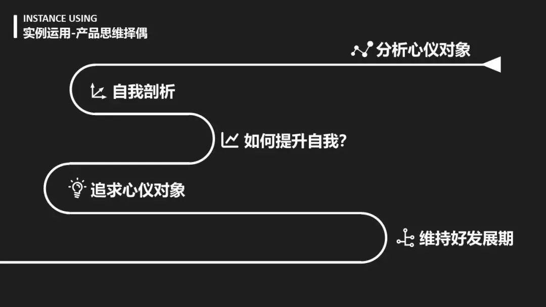 浅谈产品思维|什么是产品思维以及如何刻意训练产品思维？