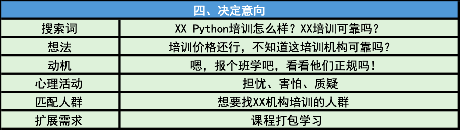 在自我提问中找到的SEM优化技巧