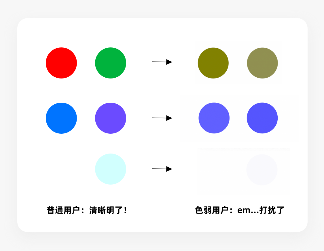 影响用户行为的8个视觉设计策略