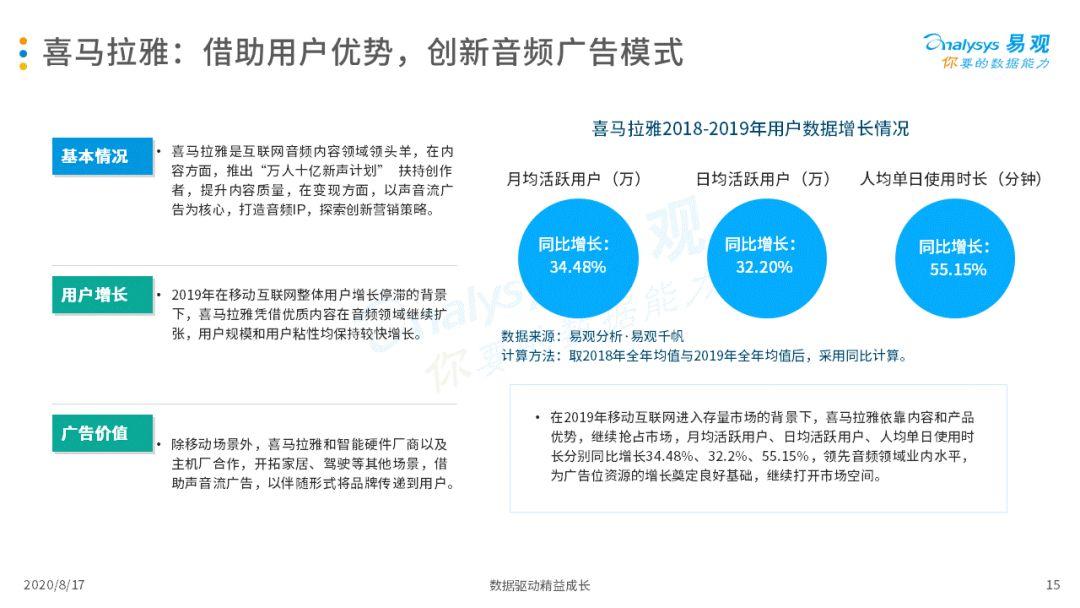 2020中国互联网广告市场年度综合分析