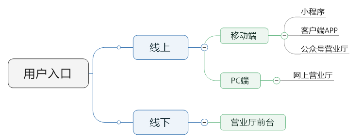 掌握这3步，做好运营商产品