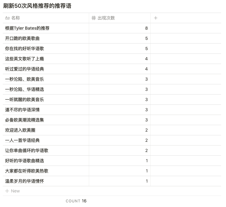 ⽹易云⾳乐7.0推荐场景分析——进化明显，退化更明显！