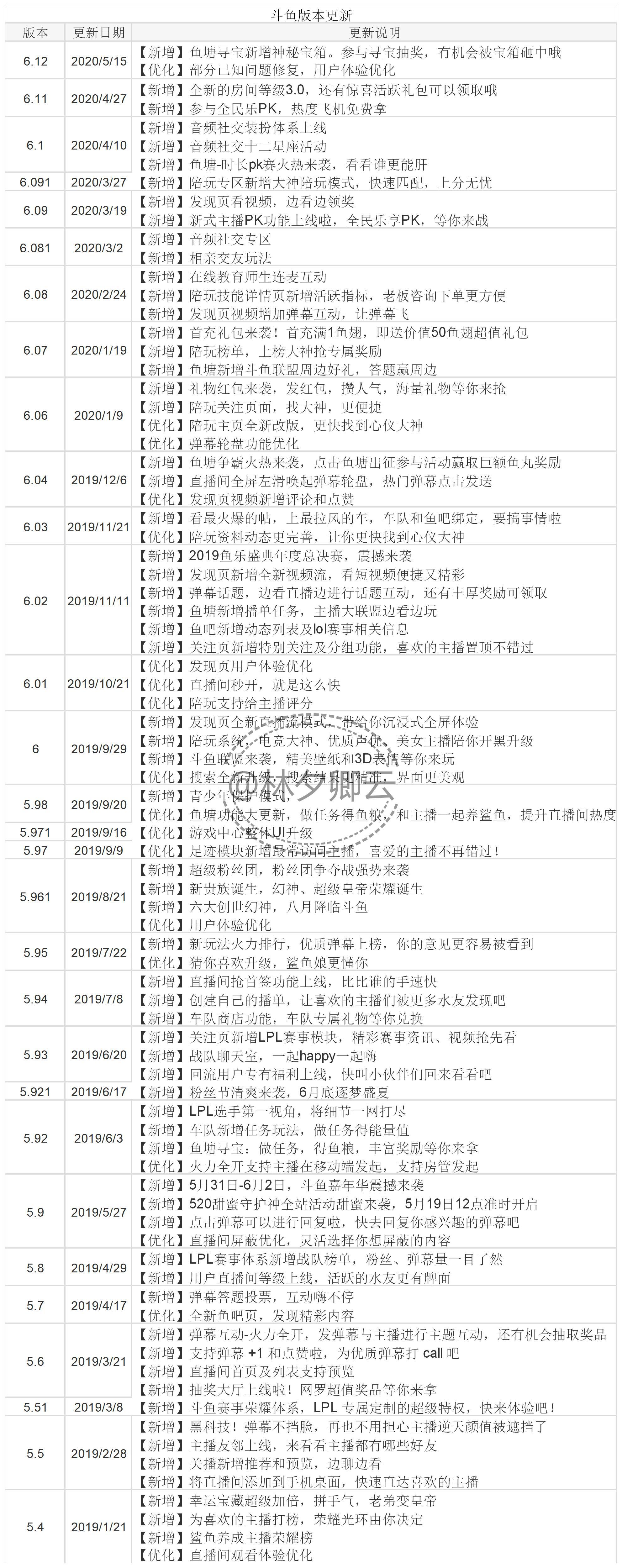 斗鱼热闹，虎牙专注——简析游戏直播双雄的异同