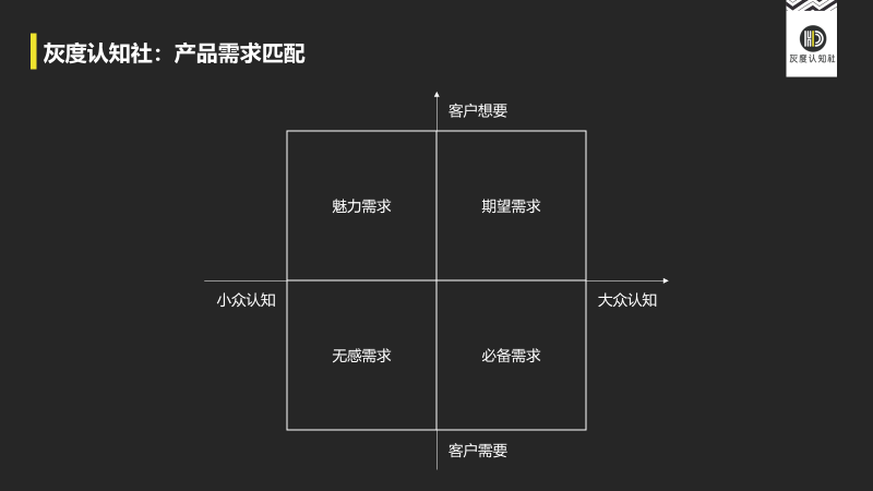 高手营销的底层逻辑