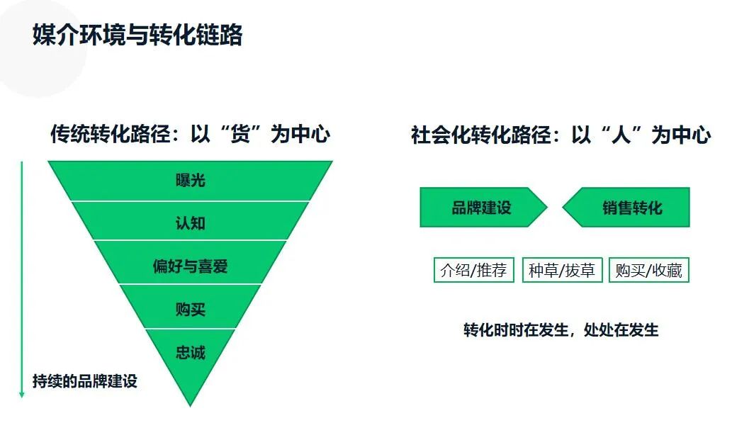 微信、B站、抖音、快手、小红书等7大平台玩法详解，一文读懂！