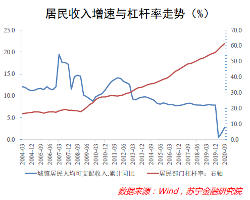 2020年消费市场深度复盘：有变化，有挑战，亦有机遇