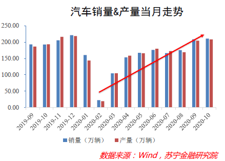 2020年消费市场深度复盘：有变化，有挑战，亦有机遇