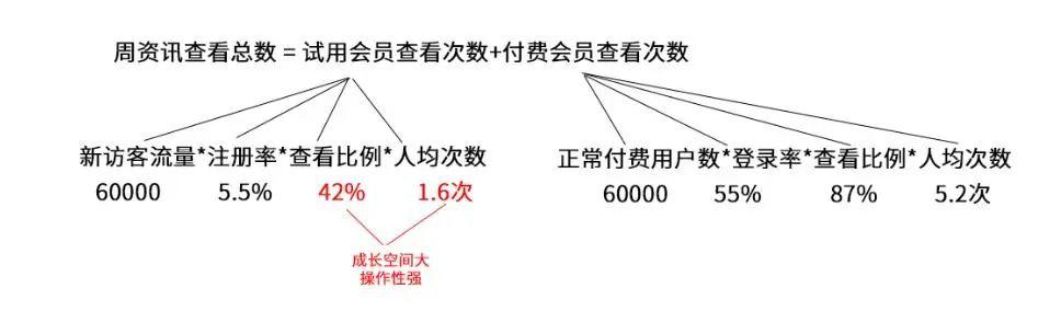 增长黑客实战五步曲